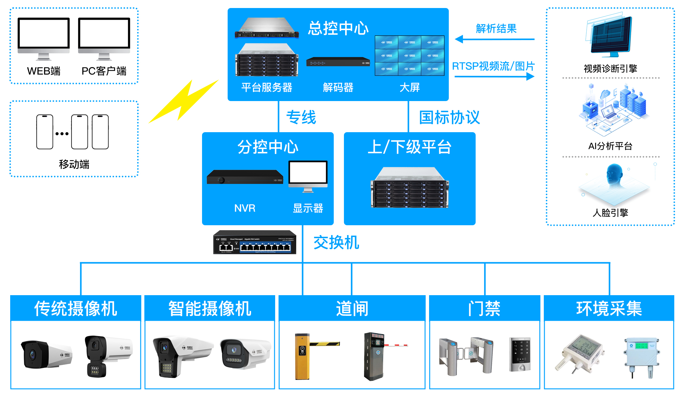 融視云拓?fù)鋱D